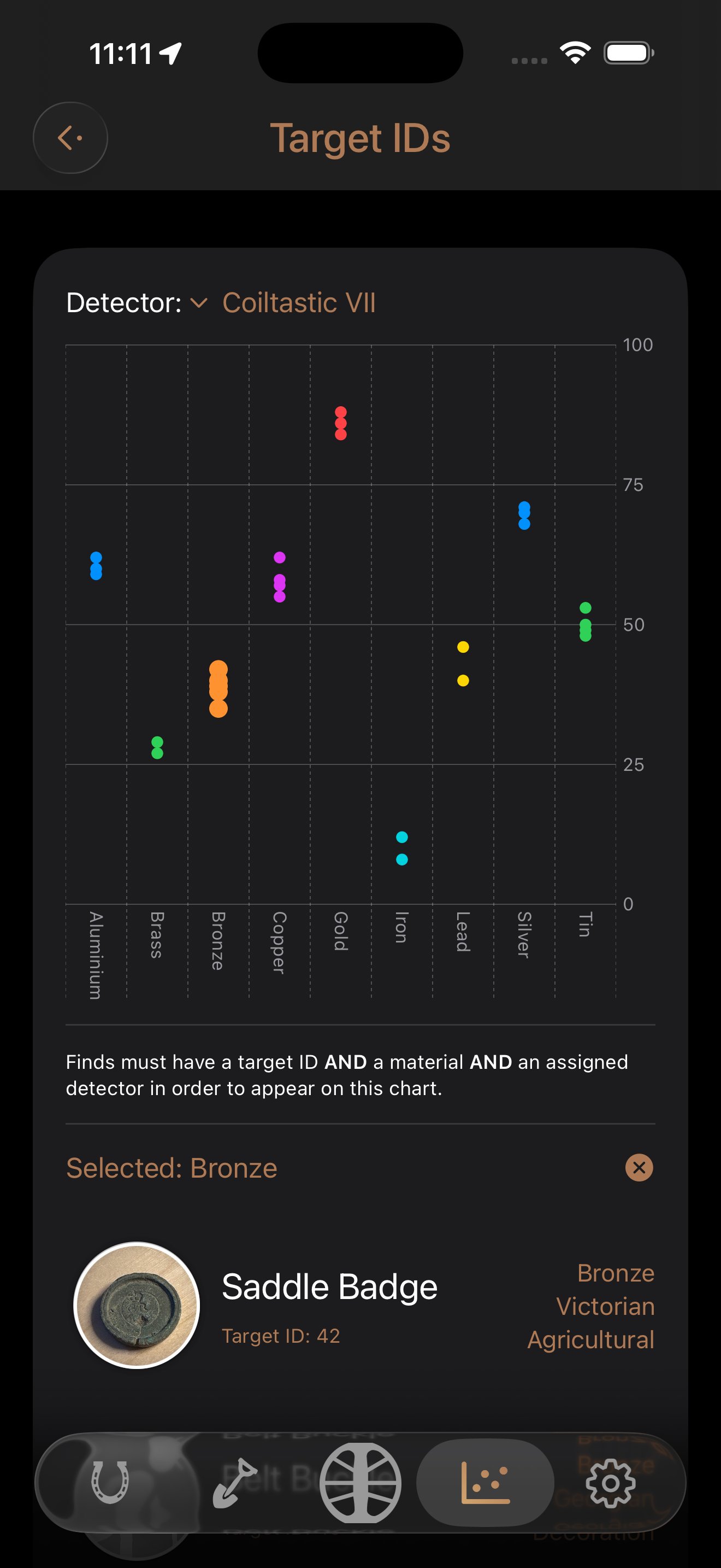 TargetIDs